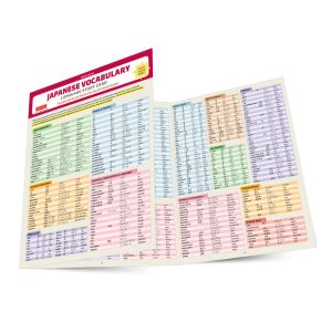 Japanese Vocabulary Language Study Card